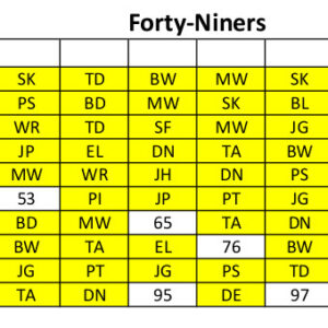 Super Bowl Pool Squares